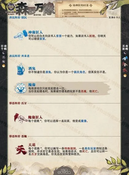 森罗万像