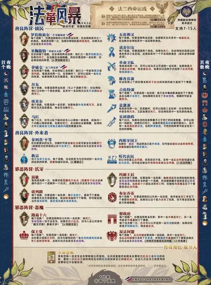 法革风暴