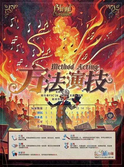 方法演技